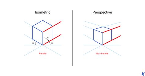 what is an isometric sketch and how does it relate to the concept of perspective in art?